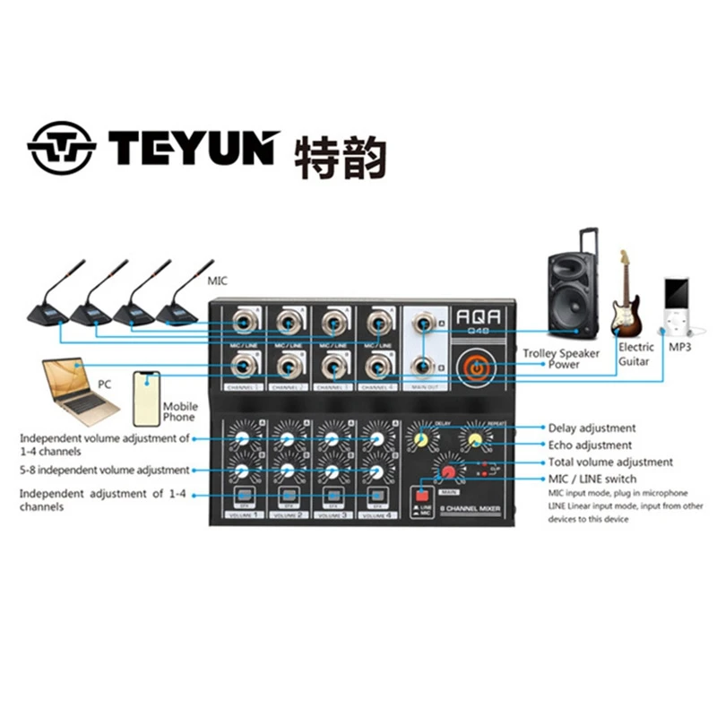 เครื่องผสมสัญญาณเสียงแบบมืออาช - Graded Card Display บทวิจารณ์และราคา
